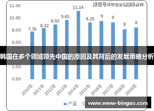 韩国在多个领域领先中国的原因及其背后的发展策略分析