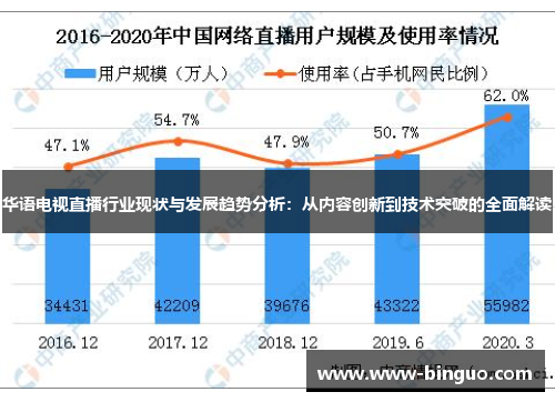 华语电视直播行业现状与发展趋势分析：从内容创新到技术突破的全面解读